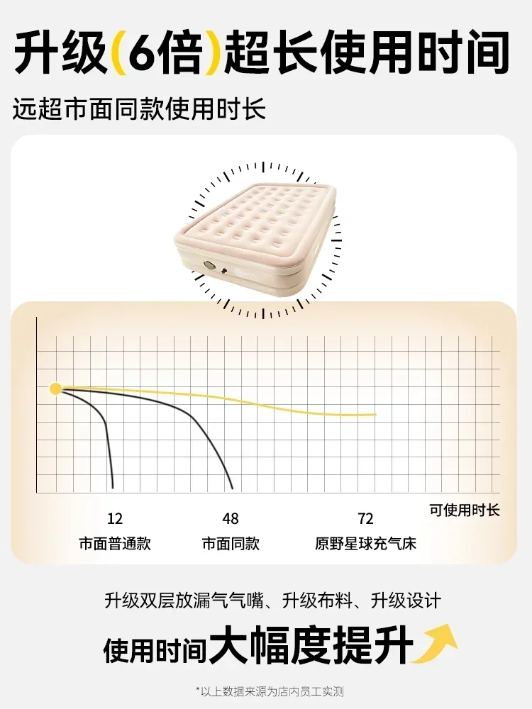 Single Raised Inflatable Mattr - Outdoor Camping Beds For Sale 评论和价格